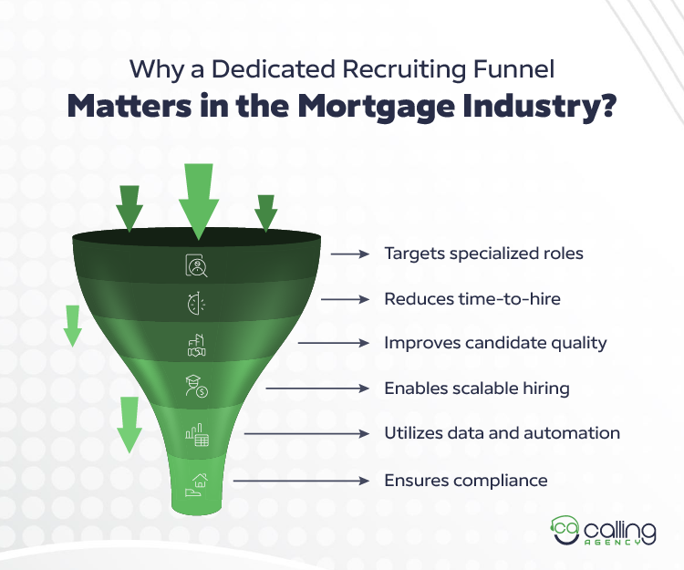 Why a Dedicated Recruiting Funnel Matters in the Mortgage Industry