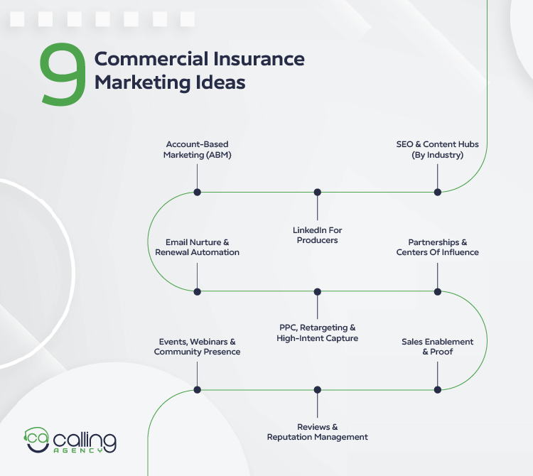 9 Commercial Insurance Marketing Ideas