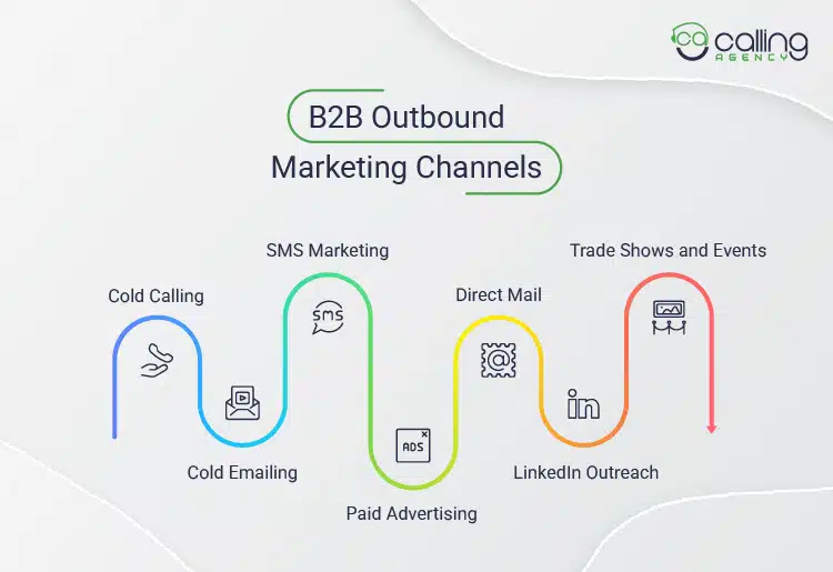 B2B Outbound Marketing Channels