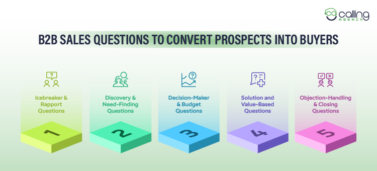 B2B Sales Questions To Convert Prospects Into Buyers