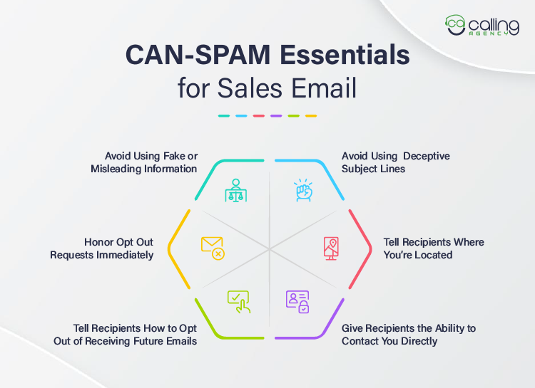 CAN-SPAM Essentials for Sales Email