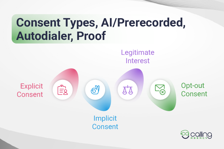 Consent Types, AI Prerecorded, Autodialer, Proof