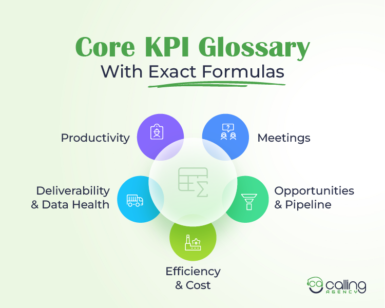 Core KPI Glossary With Exact Formulas