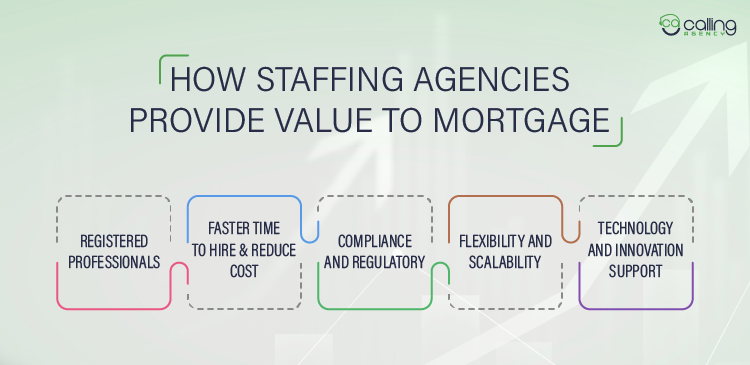 How Staffing Agencies Provide Value to Mortgage