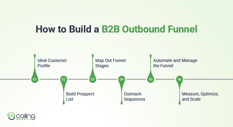 How to Build a B2B Outbound Funnel