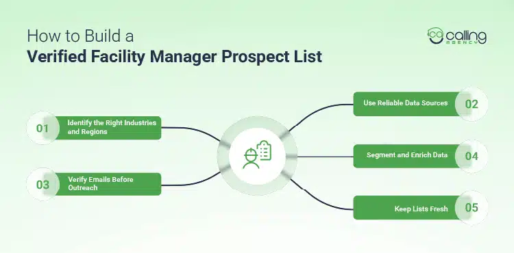 How to Build a Verified Facility Manager Prospect List