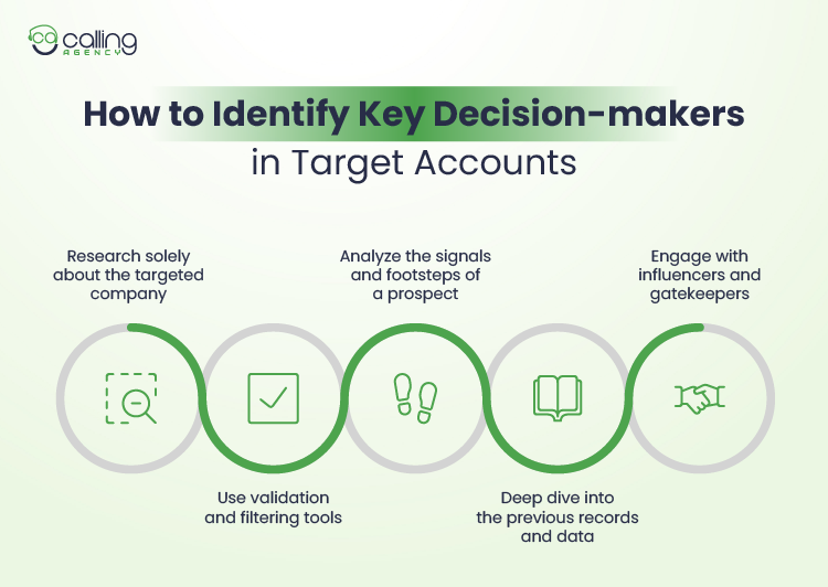 How to Identify Key Decision-makers in Target Accounts