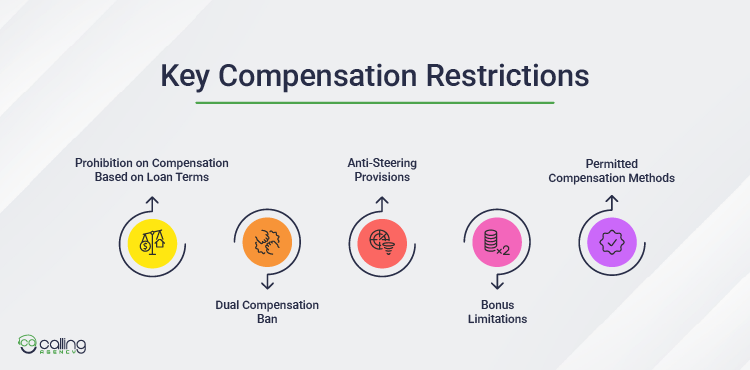 Key Compensation Restrictions