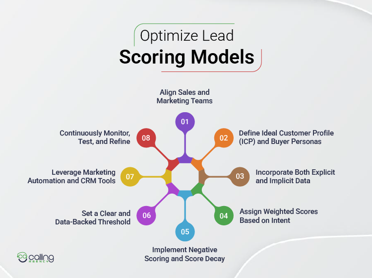Optimize Lead Scoring Models