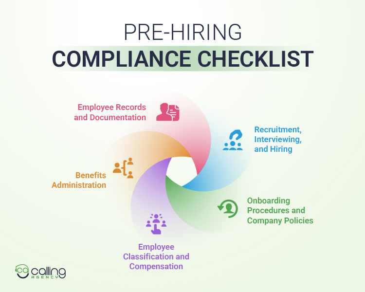 Pre-Hiring Compliance Checklist