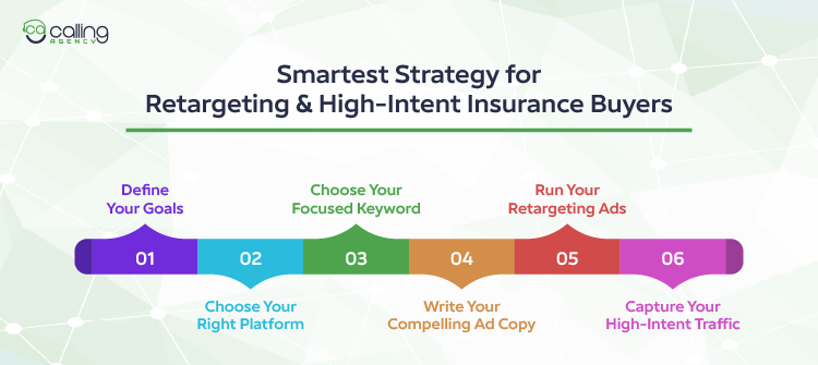 Smartest Strategy for Retargeting & High-Intent Insurance Buyers