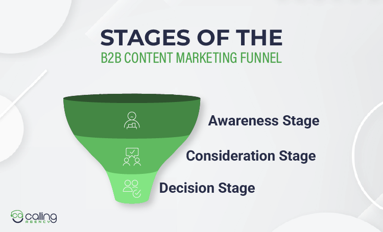 Stages of the B2B Content Marketing Funnel