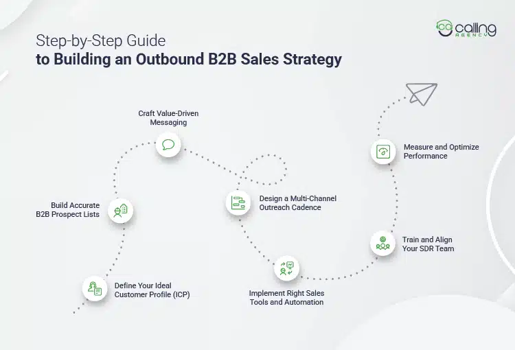 Step-by-Step Guide to Building an Outbound B2B Sales Strategy