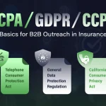 TCPA GDPR CCPA Basics for B2B Outreach in Insurance