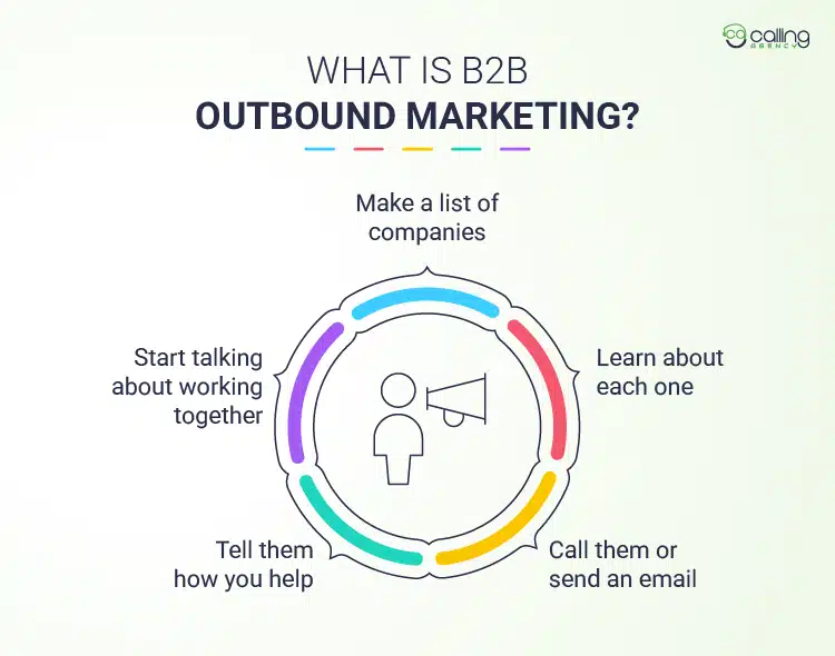 What Is B2B Outbound Marketing info