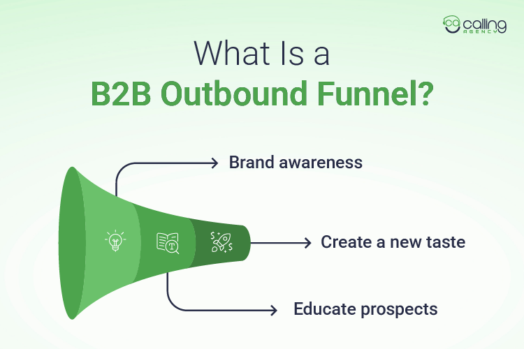 What Is a B2B Outbound Funnel