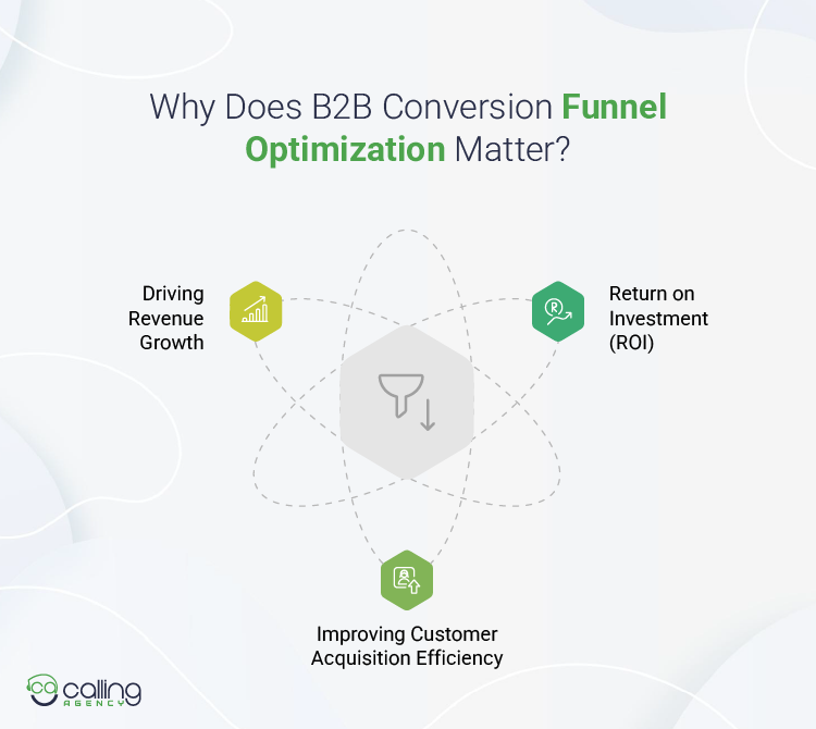 Why Does B2B Conversion Funnel Optimization Matter