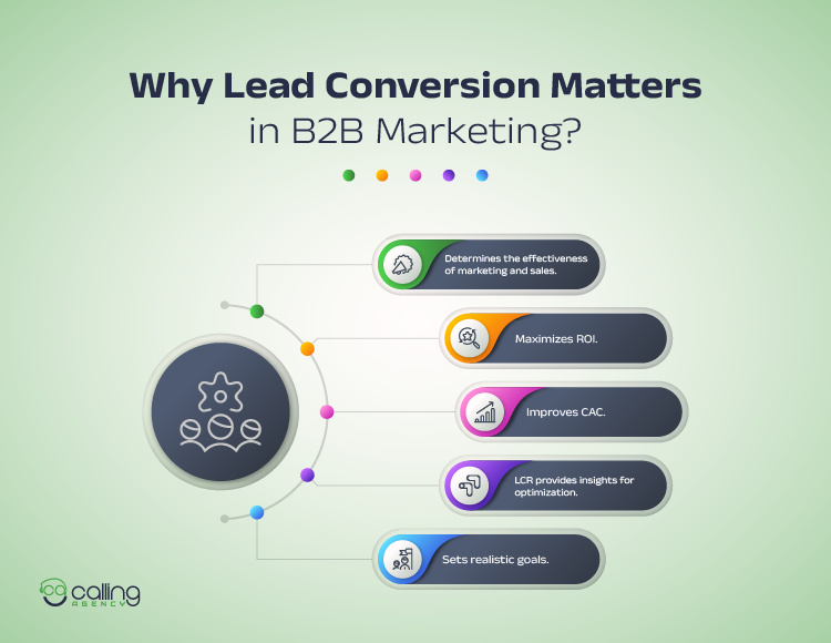 Why Lead Conversion Matters in B2B Marketing