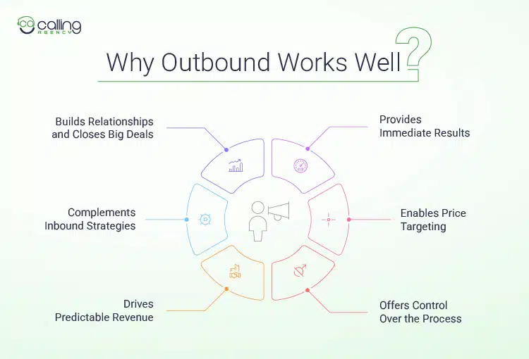 Why Outbound Works Well