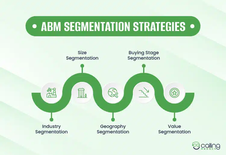 ABM Segmentation Strategies