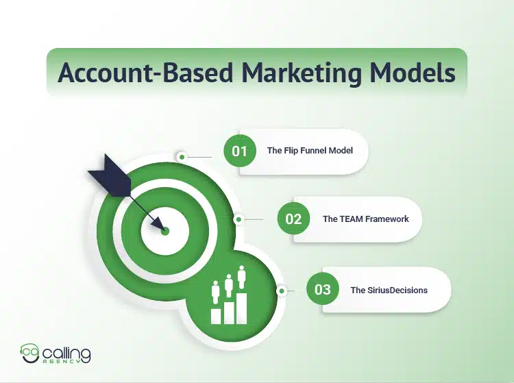 Account-Based Marketing Models