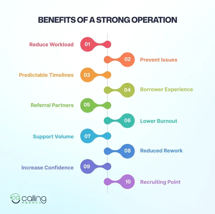 Benefits of a Strong Operation