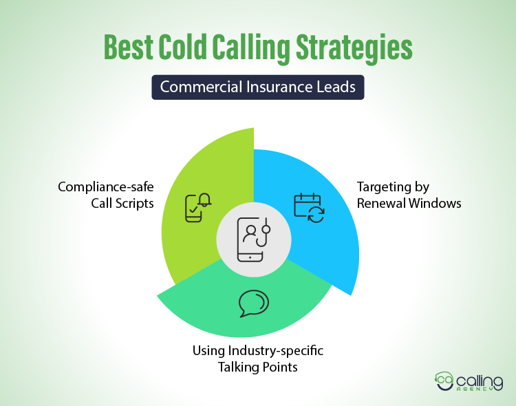 Best Cold Calling Strategies for Commercial Insurance Leads