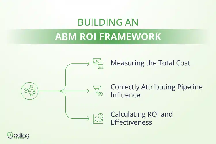 Building an ABM ROI Framework