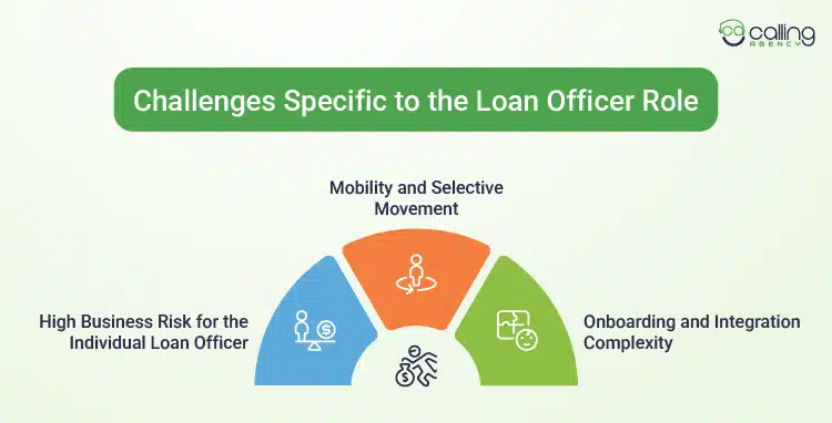 Challenges Specific to the Loan Officer Role