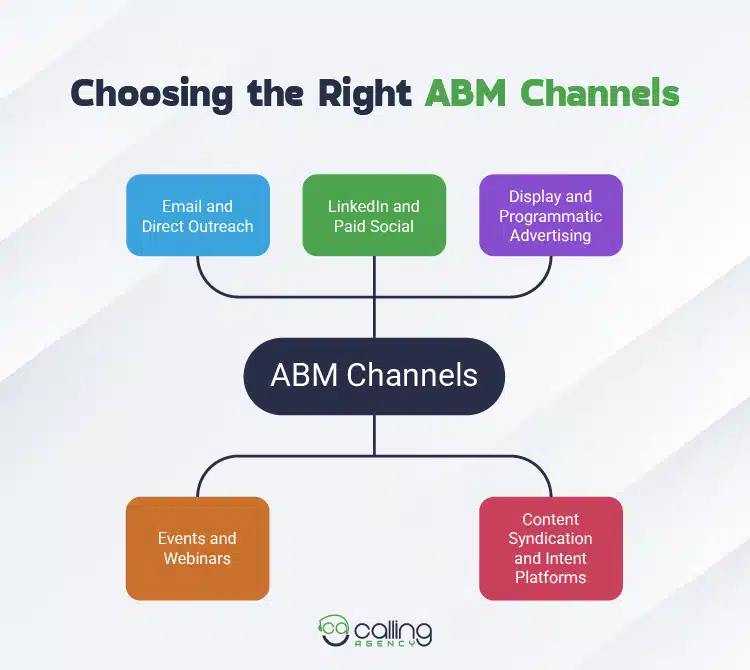 Choosing the Right ABM Channels