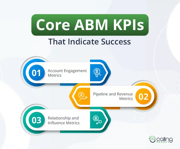 Core ABM KPIs That Indicate Success