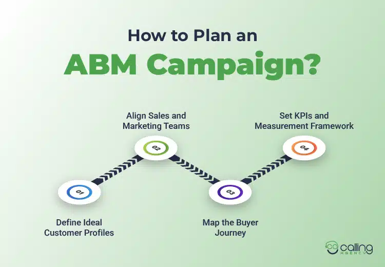 How to Plan an ABM Campaign