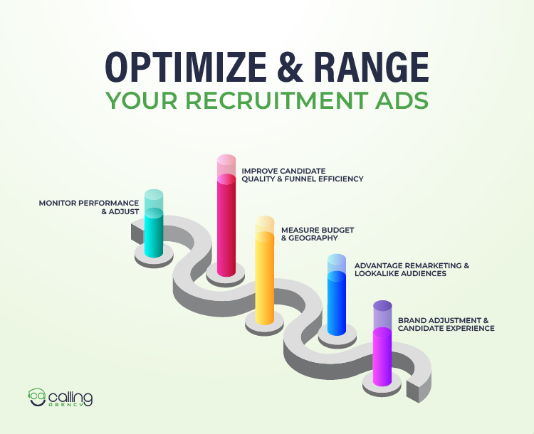 Optimize & Range Your Recruitment Ads