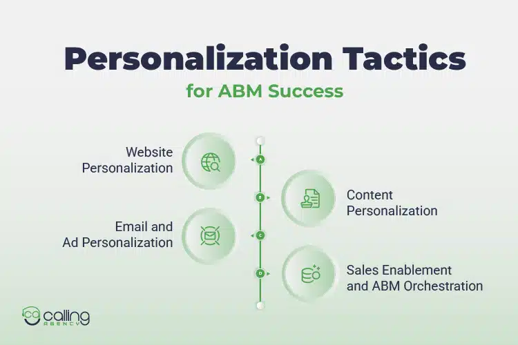 Personalization Tactics for ABM Success