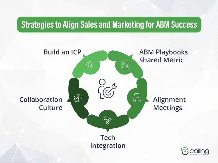Strategies to Align Sales and Marketing for ABM Success