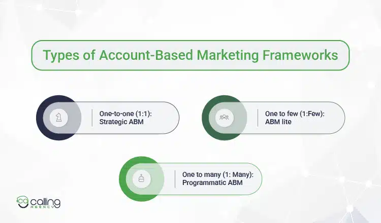 Types of Account-Based Marketing Frameworks