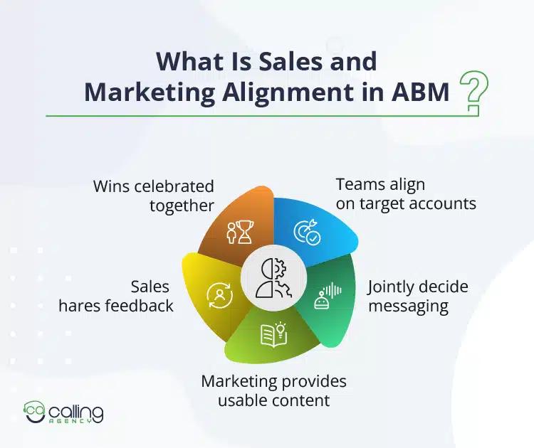 What Is Sales and Marketing Alignment in ABM