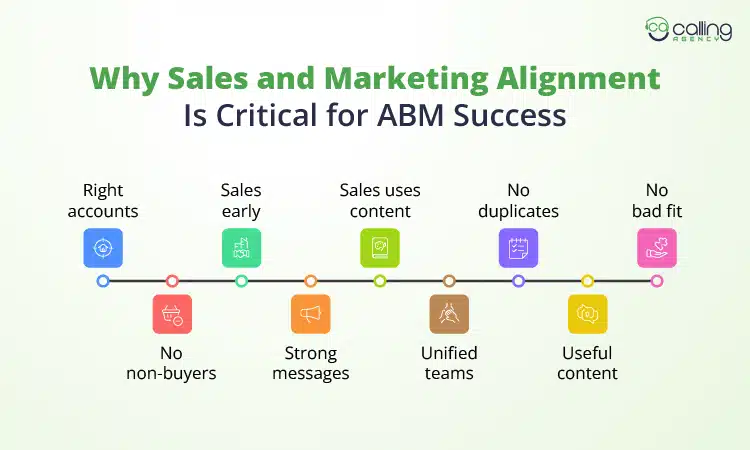 Why Sales and Marketing Alignment Is Critical for ABM Success