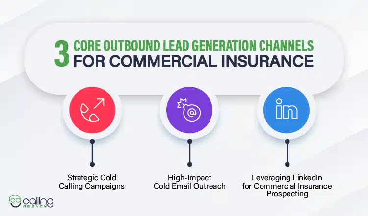 3 Core Outbound Lead Generation Channels for Commercial Insurance