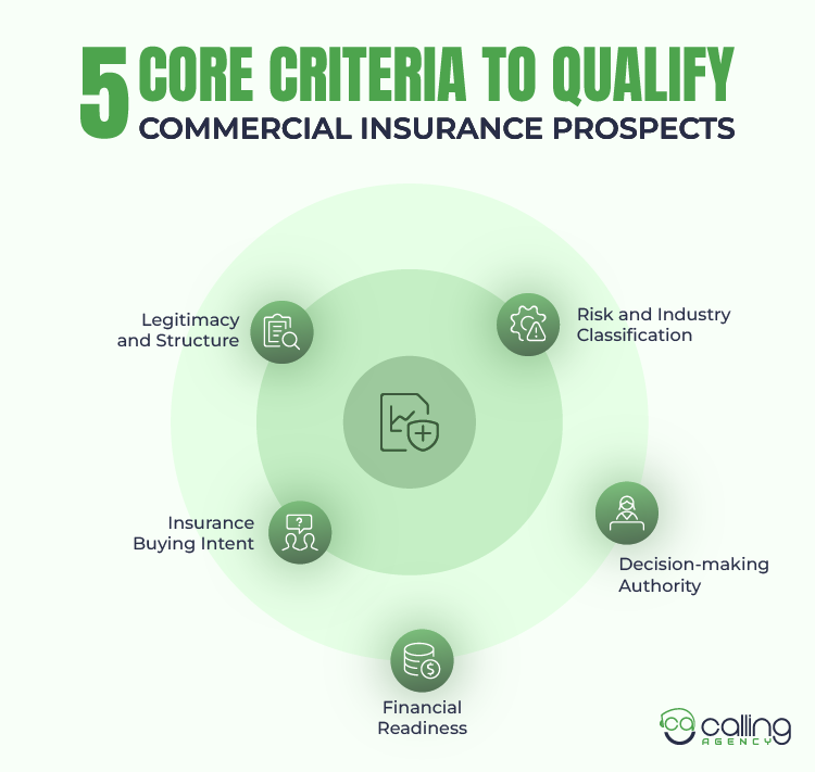 5 Core Criteria to Qualify Commercial Insurance Prospects