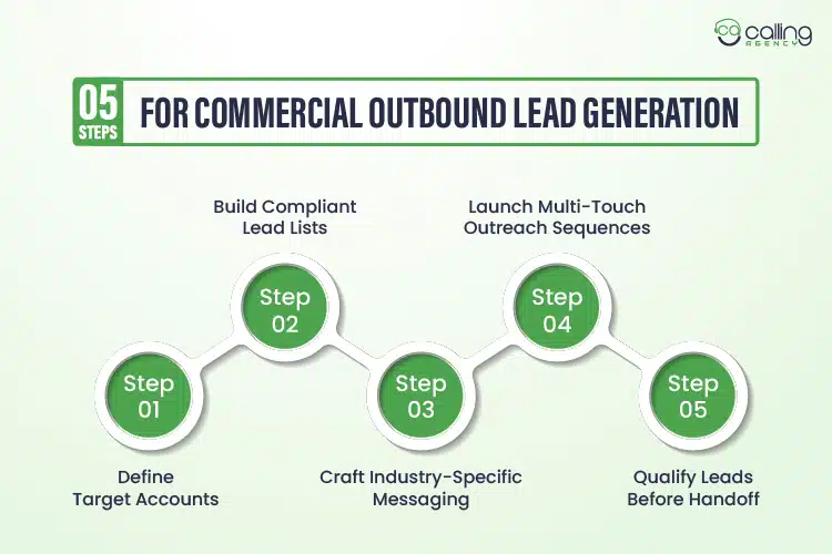 5 Steps for Commercial Outbound Lead Generation