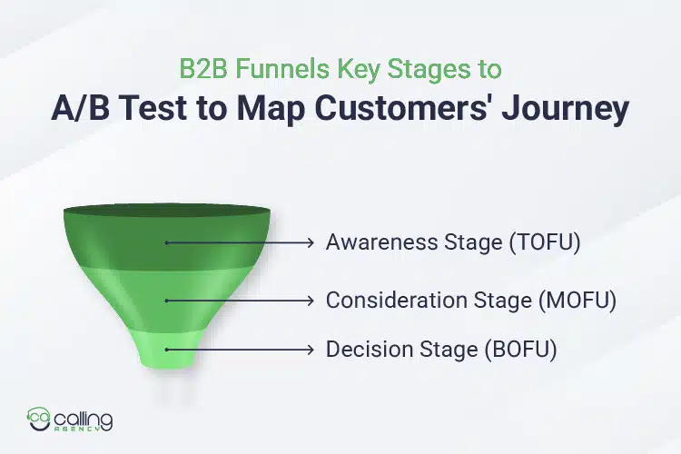 B2B Funnels Key Stages to AB Test to Map Customers' Journey