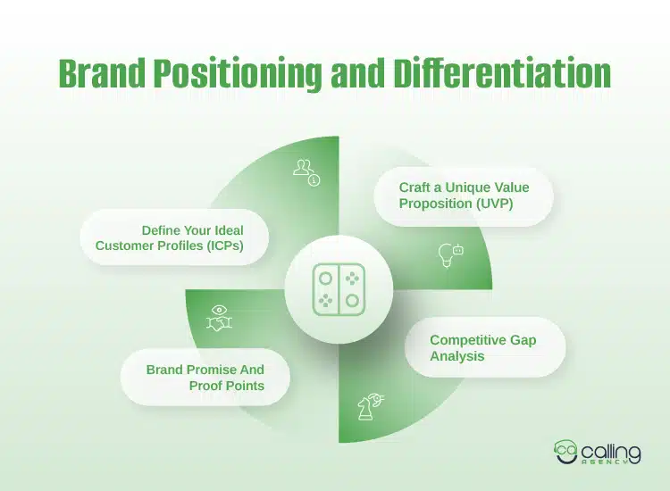 Brand Positioning and Differentiation