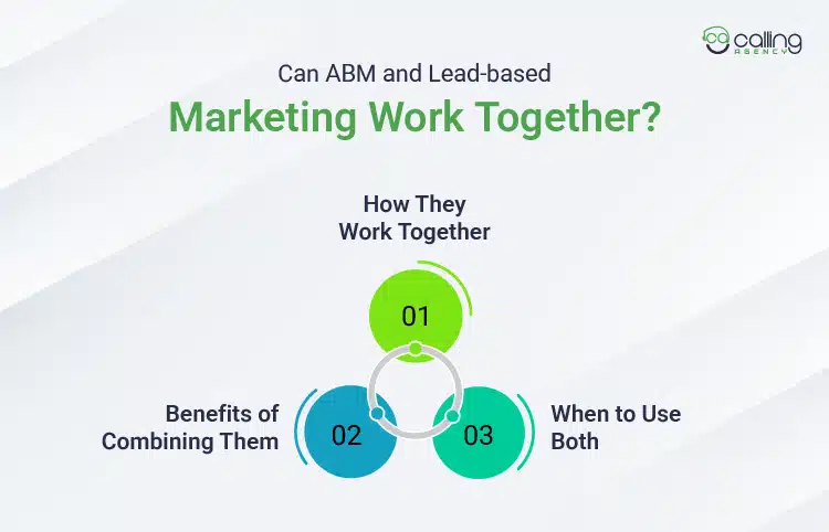 Can ABM and Lead-based Marketing Work Together