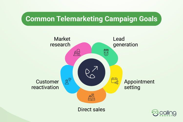 Common Telemarketing Campaign Goals