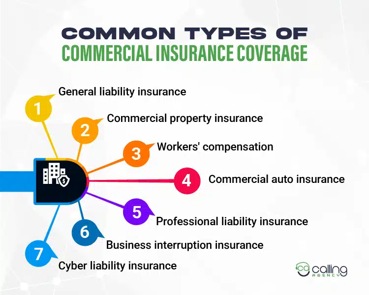 Common Types of Commercial Insurance Coverage