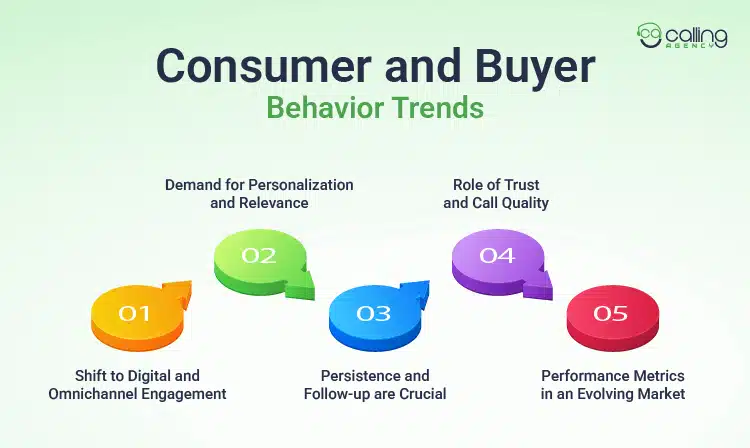 Consumer and Buyer Behavior Trends