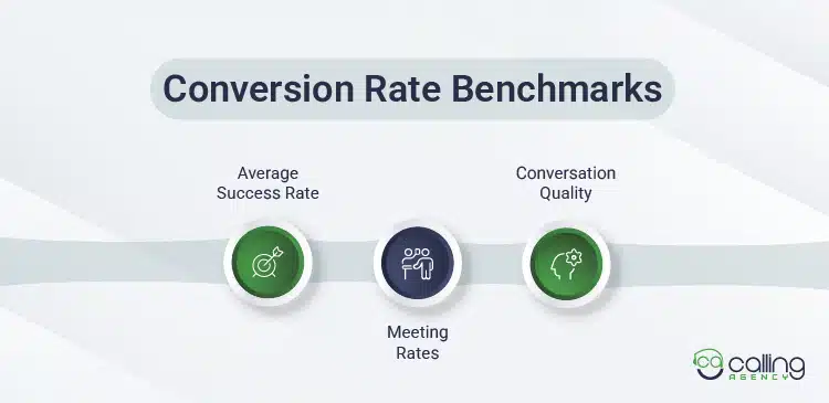 Conversion Rate Benchmarks