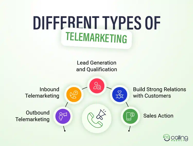 Different Types of Telemarketing