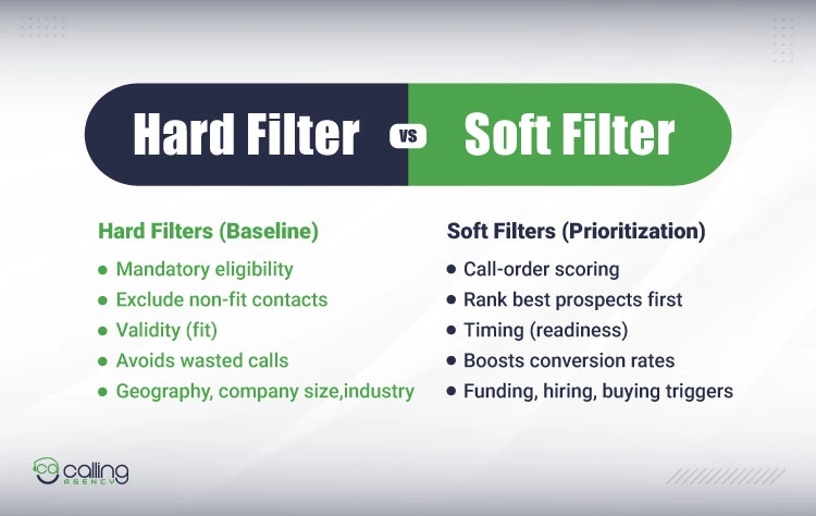Hard-Filter-vs-Soft-Filter
